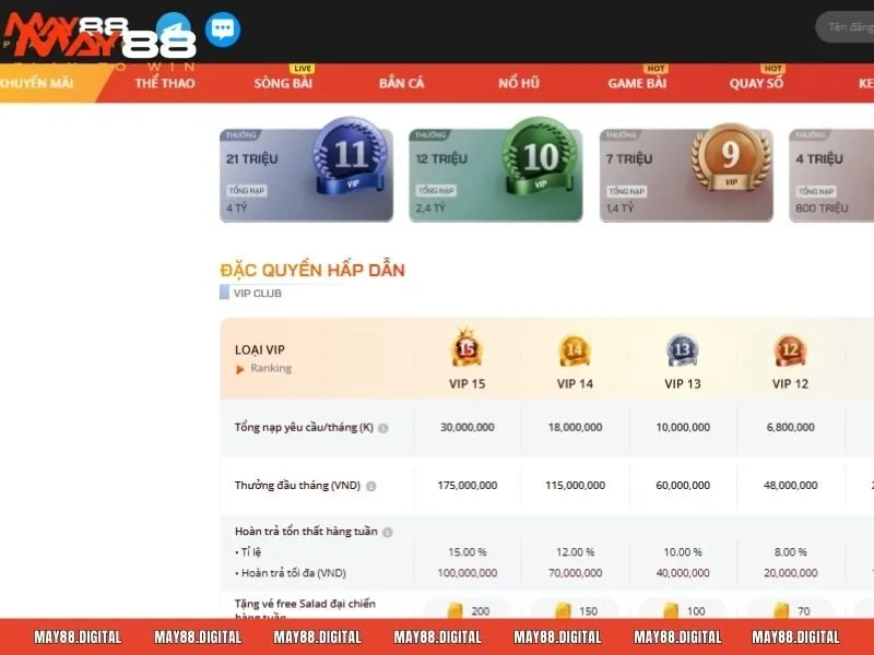 Điều kiện cần đảm bảo trước khi đăng nhập May88